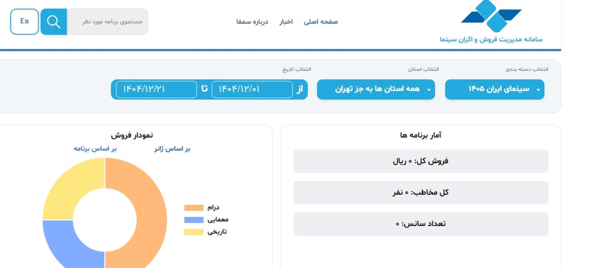 آمار فروش سینماها 