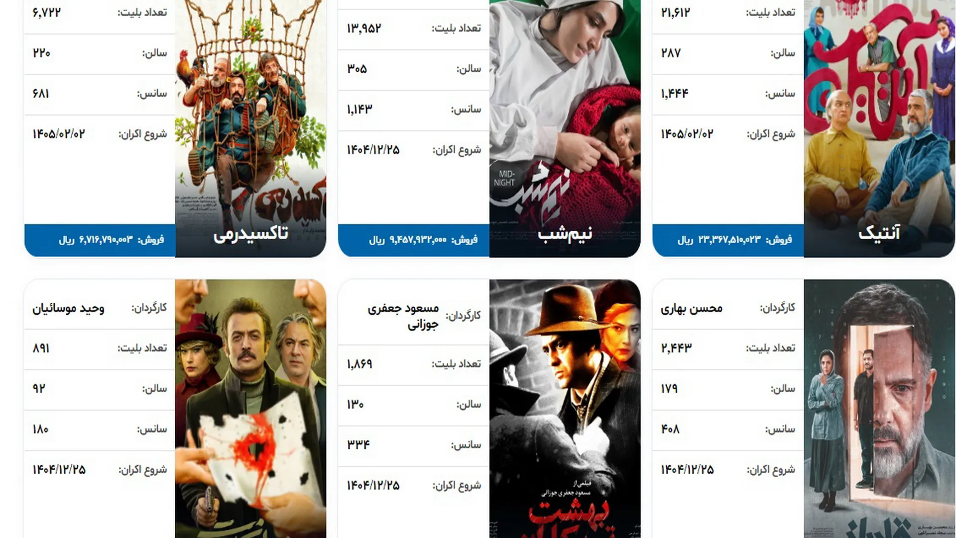 فروش هفته اول اردیبهشت