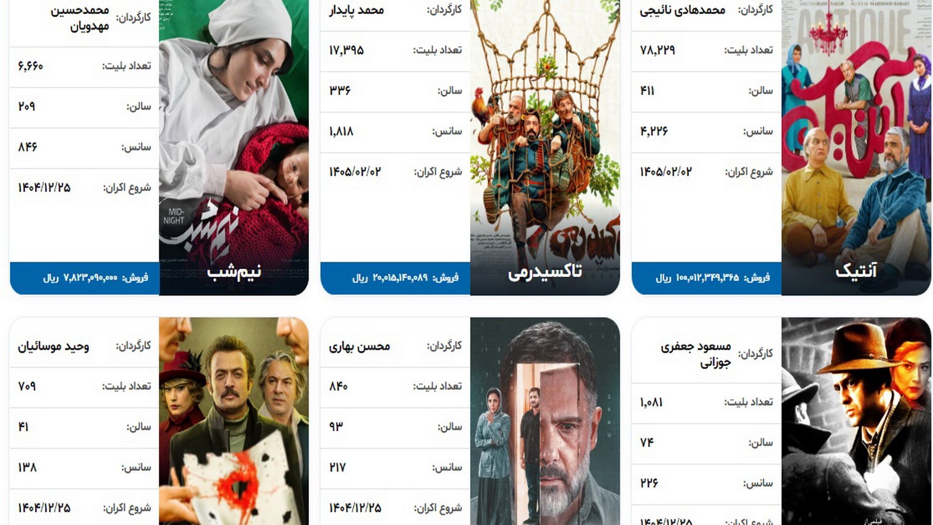 فیلم فروش هفتگی 