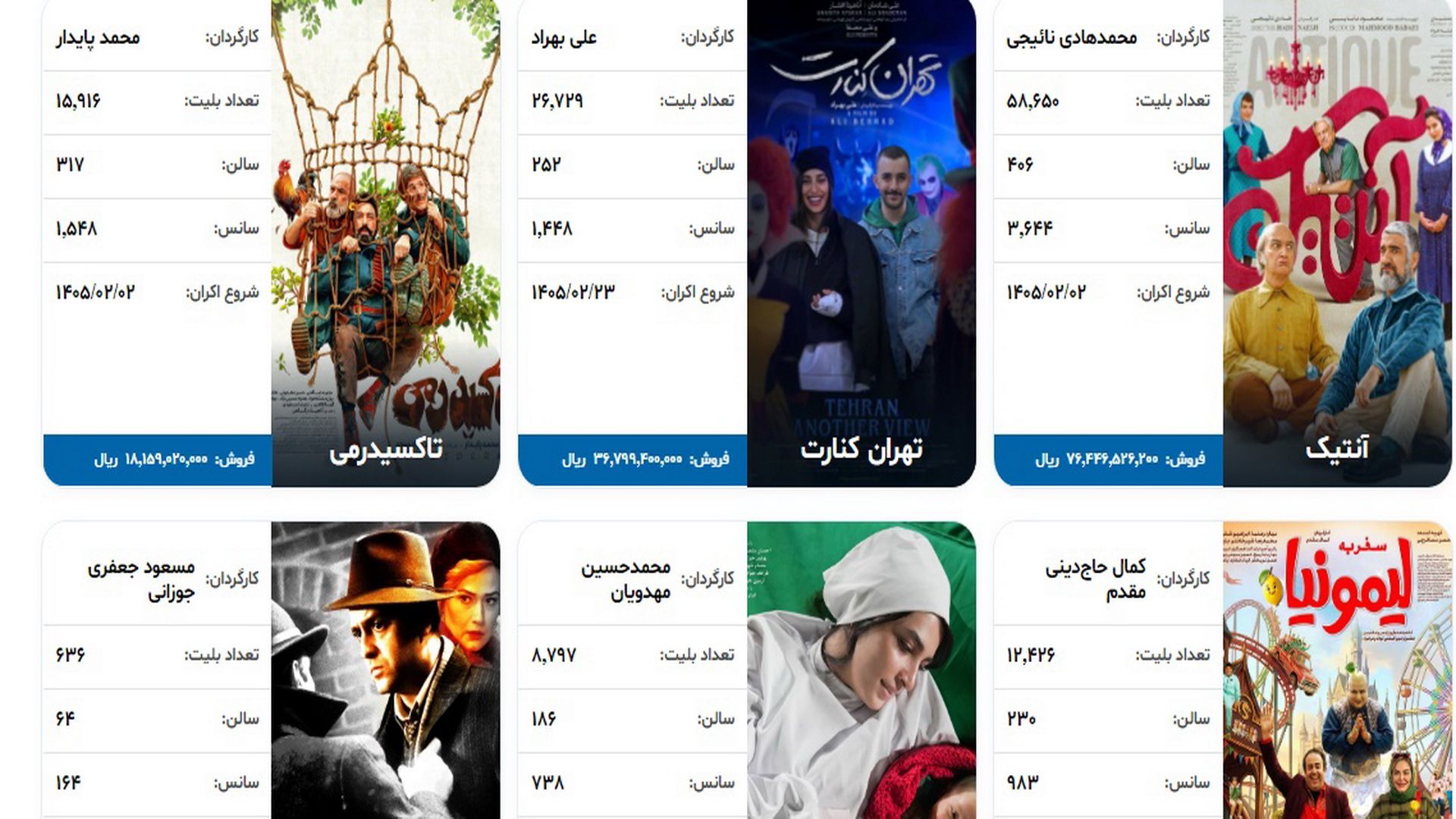 فروش هفتگی 