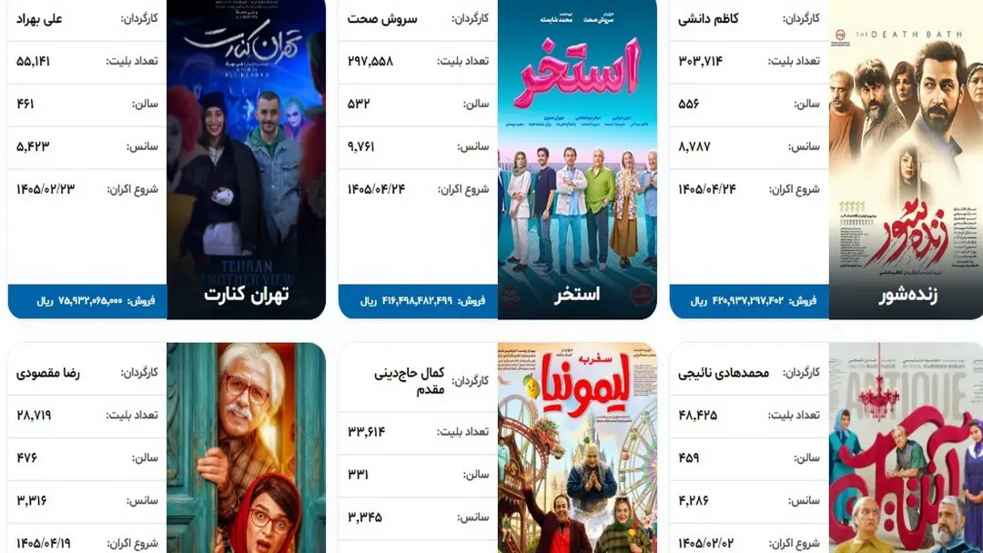 فروش سینما 