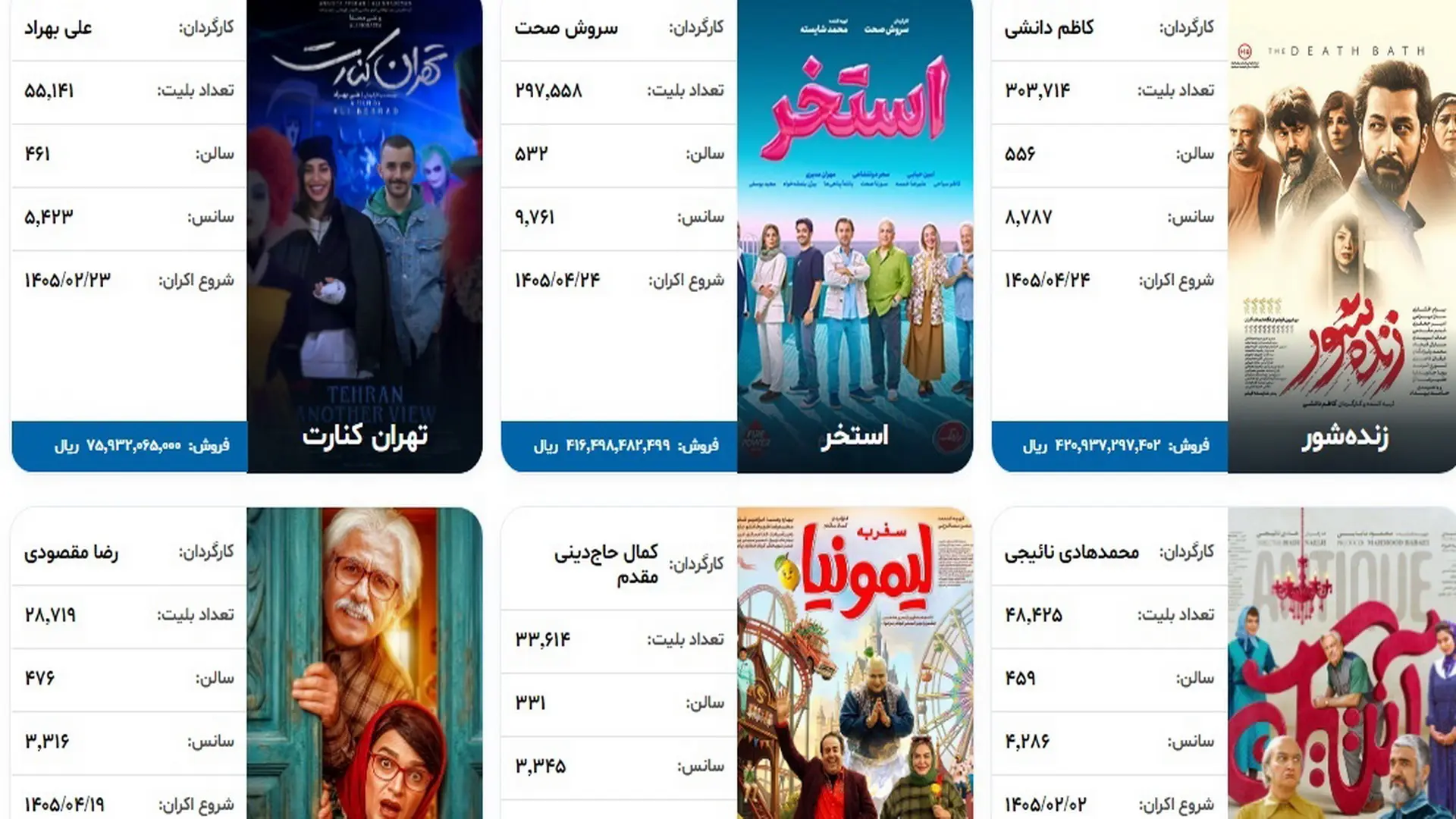 فروش سینما 