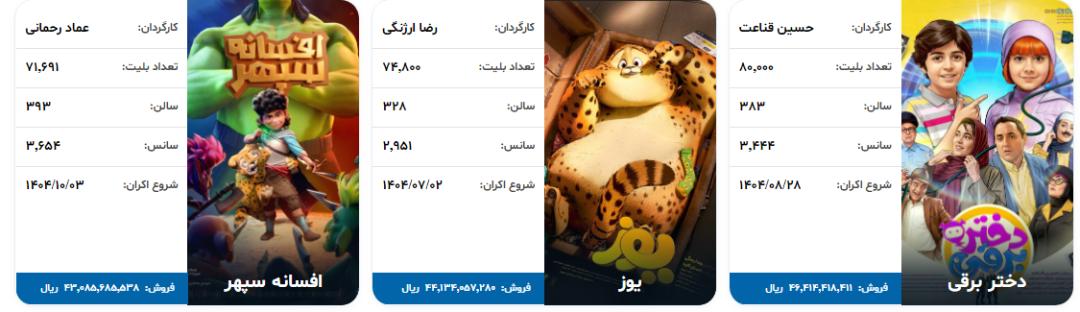 آمار فروش سینماها 