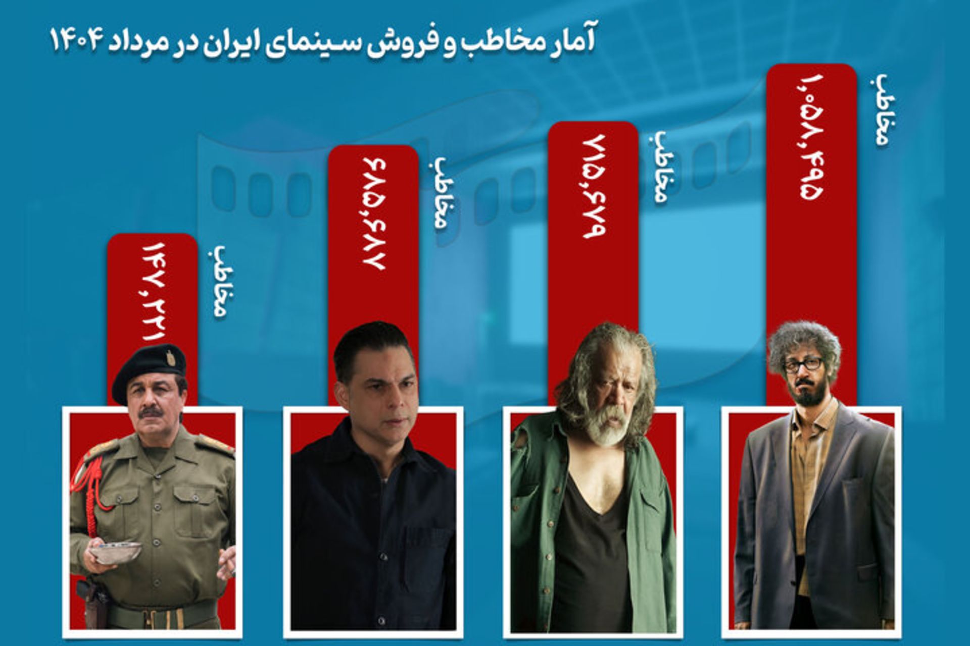 آمار مخاطب سینما در مرداد