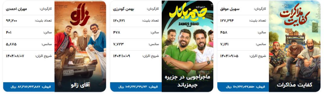 آمار فروش سینماها 