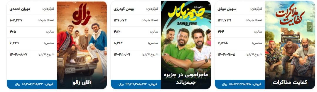آمار فروش سینماها 