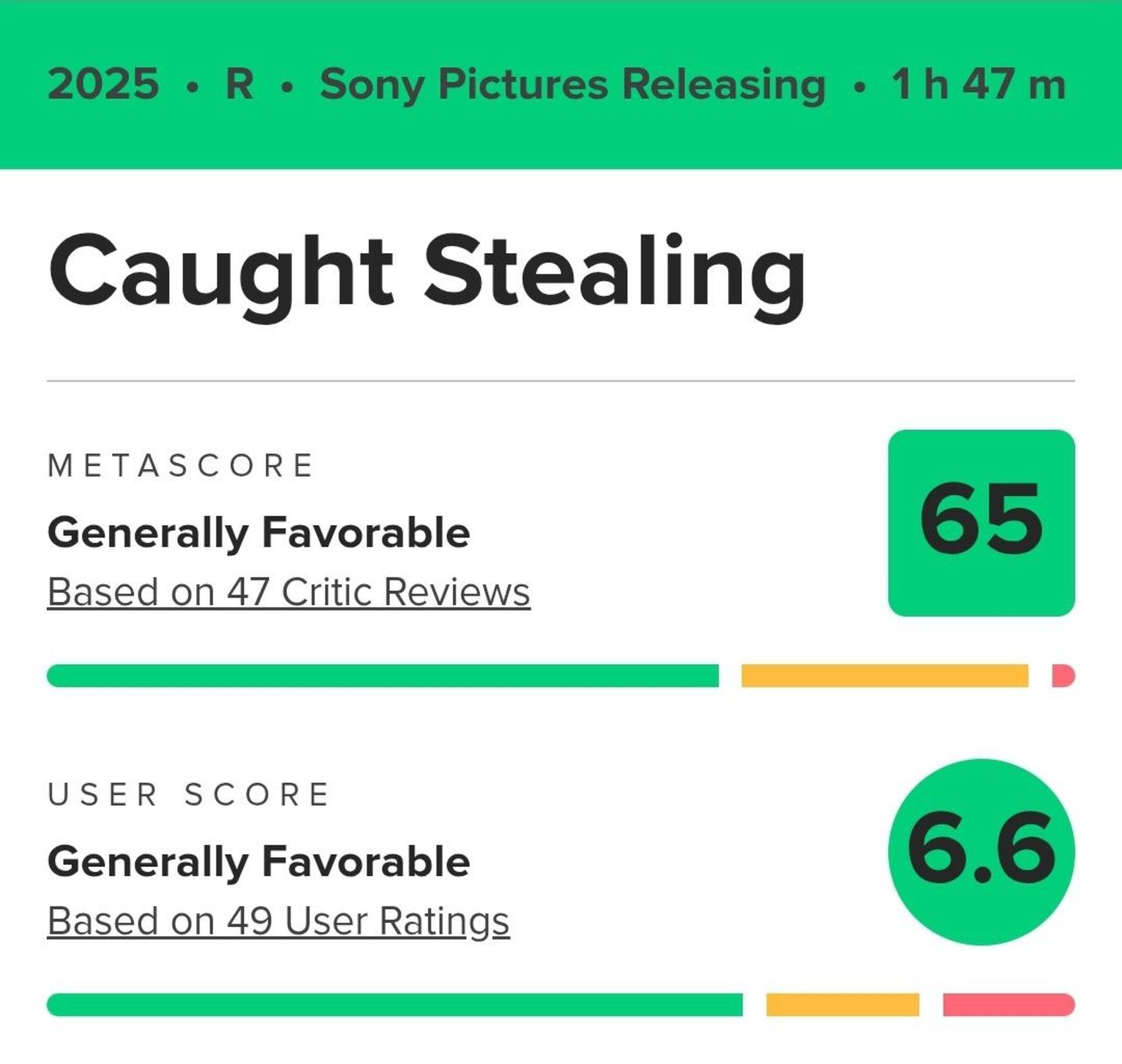 نمرات متاکریتیک فیلم Caught Stealing