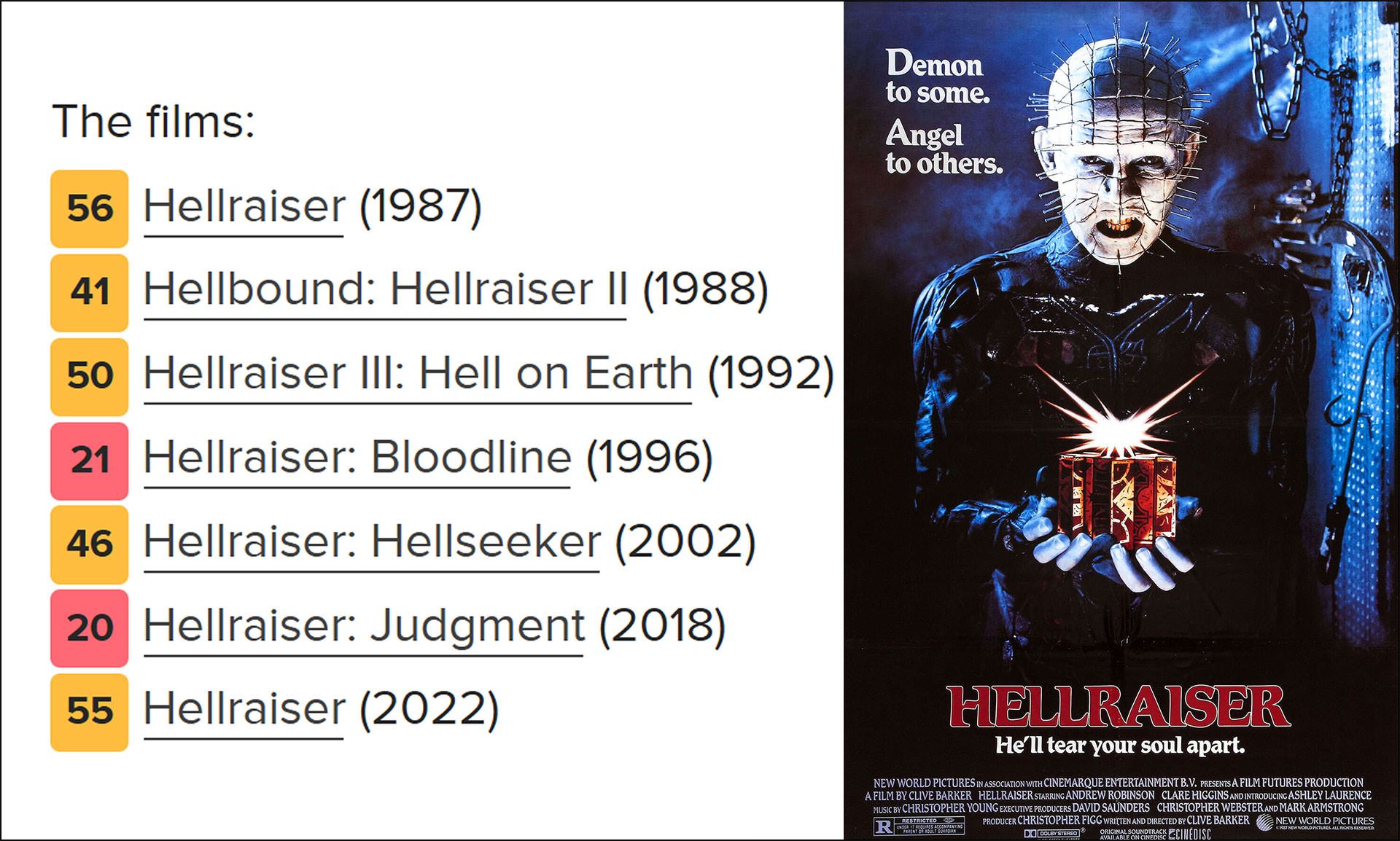 فیلم‌های Hellraiser