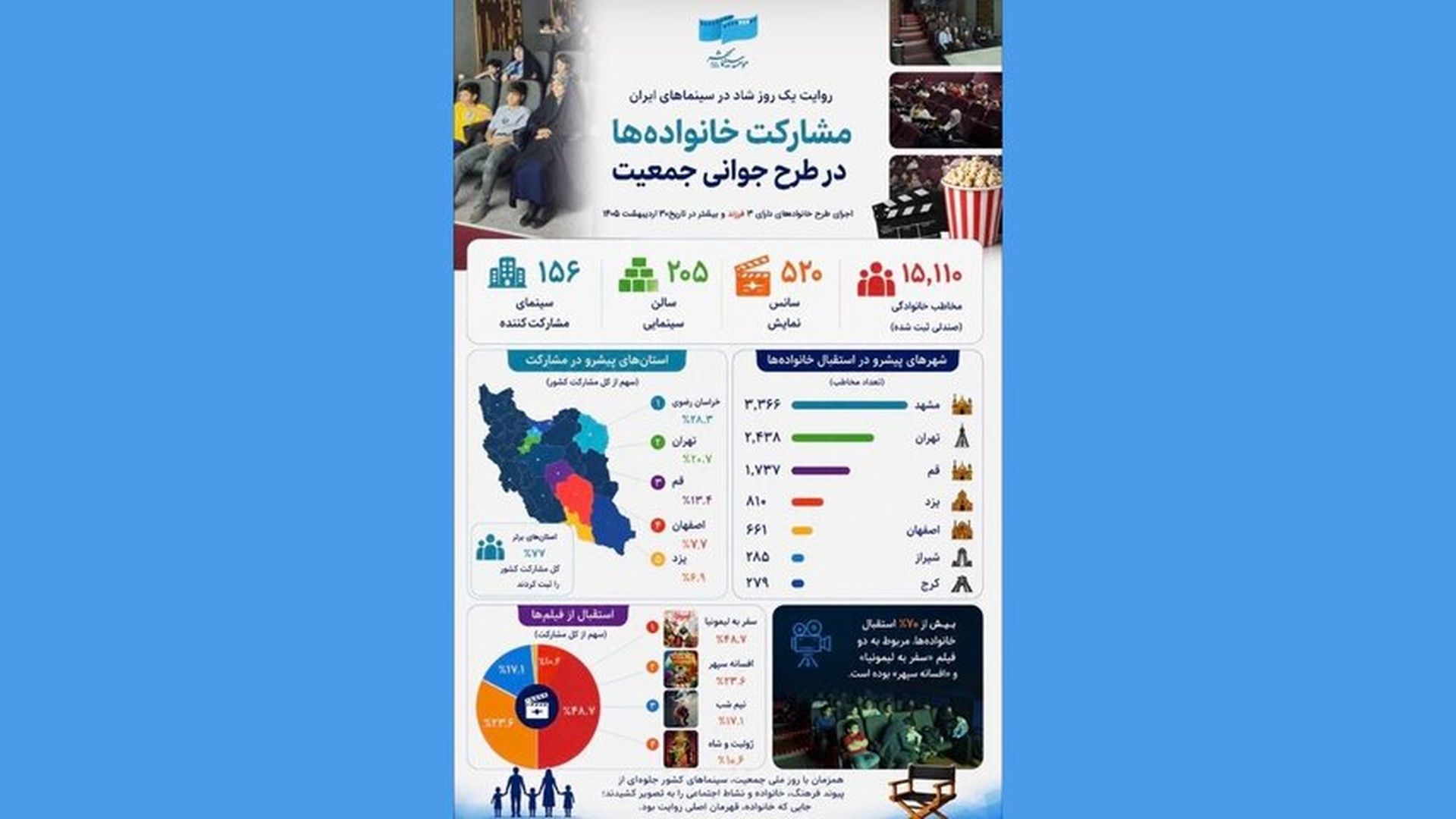 استقبال از طرح ملی جمیت