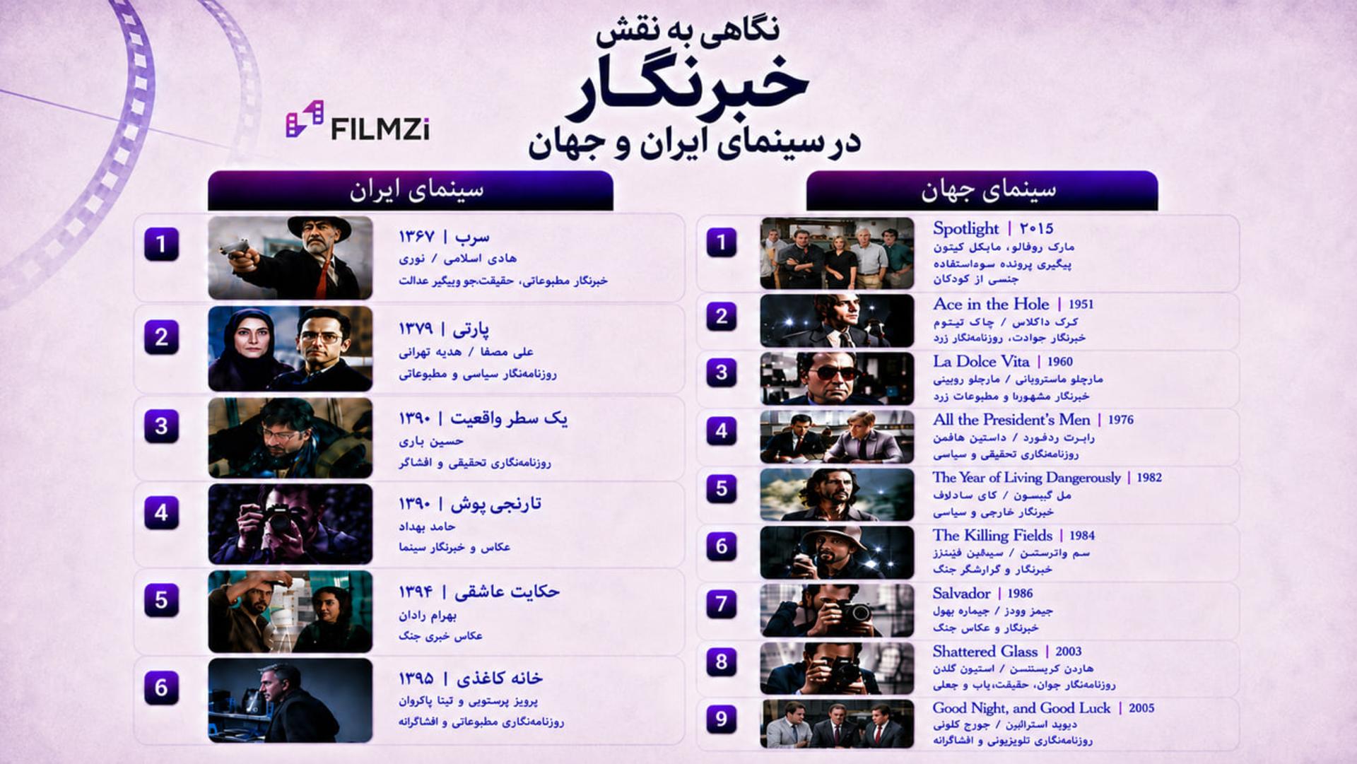 نگاهی به خبرنگار در سینما 