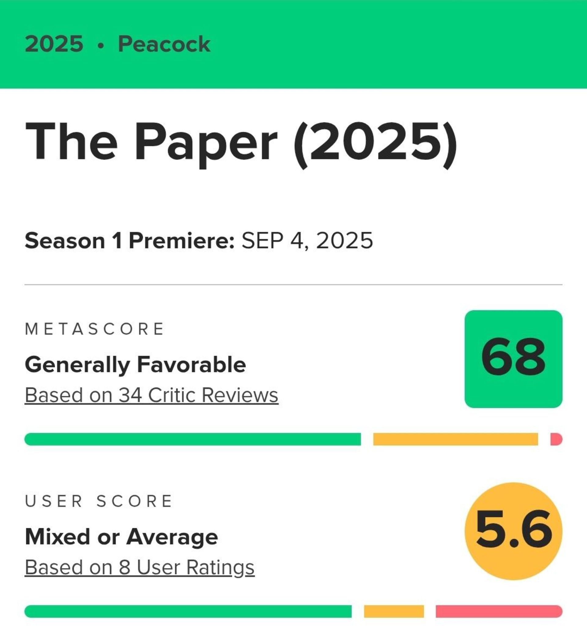 نمرات سریال The Paper در متاکریتیک