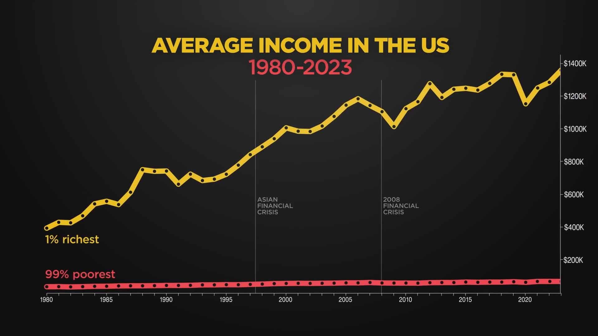 معرفی مستند Orwell: 2+2=5 | از بیگ برادر تا بیگ‌ دیتا