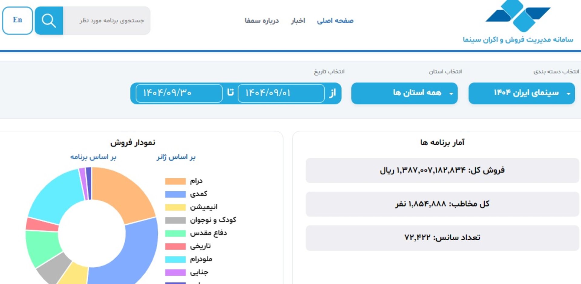 آمار کل فروش آذر