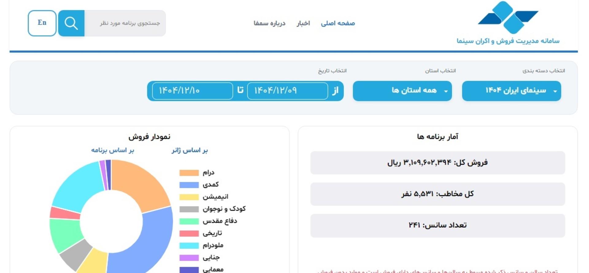 فروش سینما 